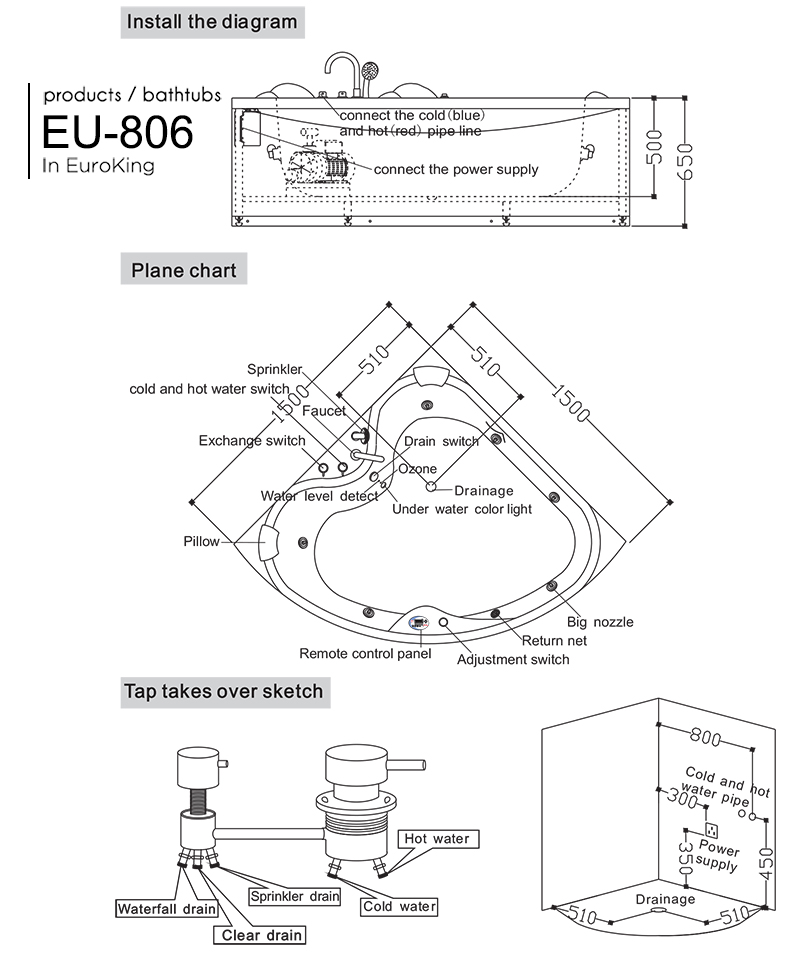 Bản vẽ kỹ thuật Bồn tắm góc massage Euroking EU-806
